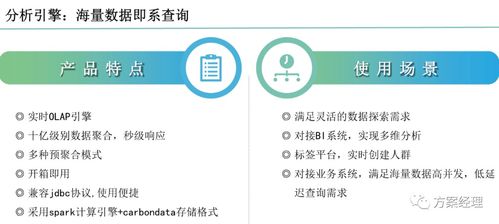 数据中台整体规划建设方案 ppt