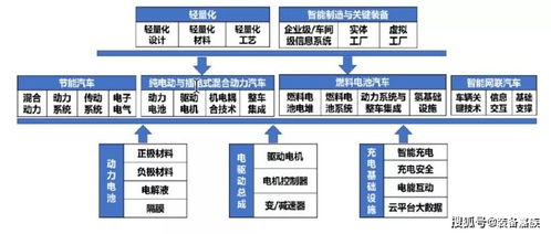 缺芯 少电 恐将愈演愈烈,供应链企业究竟该如何自处