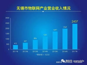 2017 2018年中国物联网发展年度报告