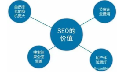 SEO的都做哪些工作-河南网站建设