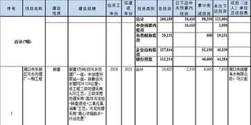 河南7个生态文明建设项目获中央预算内投资1950万元